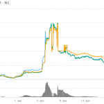 courbe-crypto