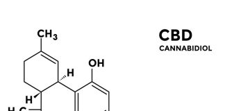 législation du cbd